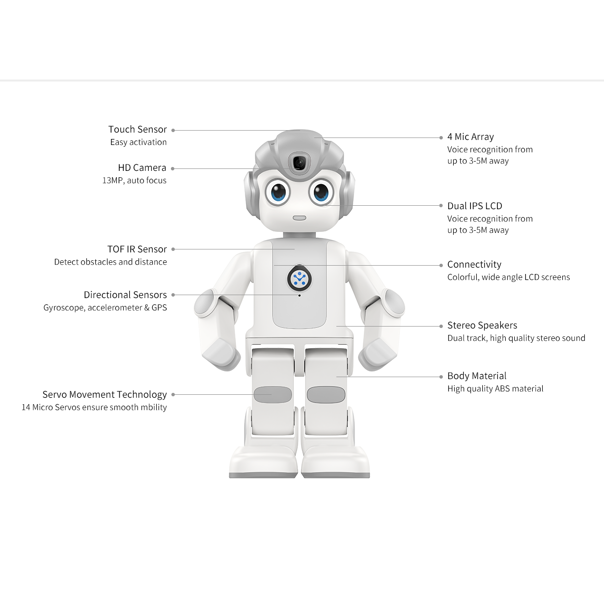 Alpha Mini Hochwertiger KI-STE – Kids Toys Manufacturers Bewertung und Preis